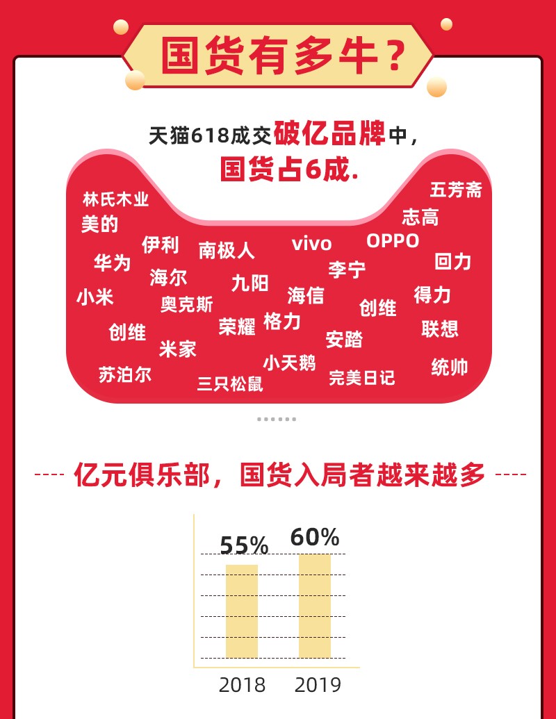 天貓618成績單_高瑞品牌